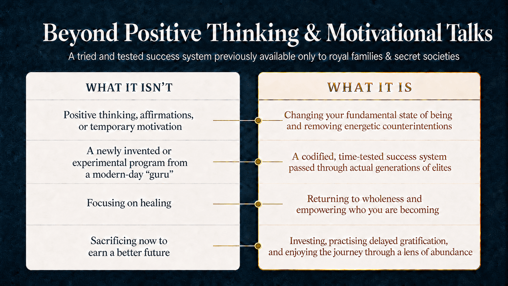 What it isn't versus what it is: positive thinking compared with changing your state of being, an experimental program compared with a time-tested system, healing compared with returning to wholeness, and sacrifice compared with investing from abundance